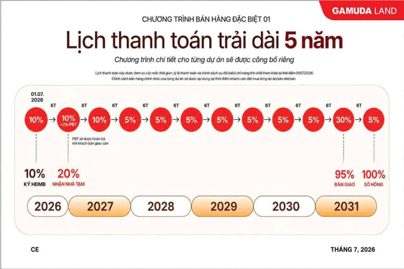 Bài Toán Tài Chính & Tính Thanh Khoản Vượt Trội Cho Nhà Đầu Tư