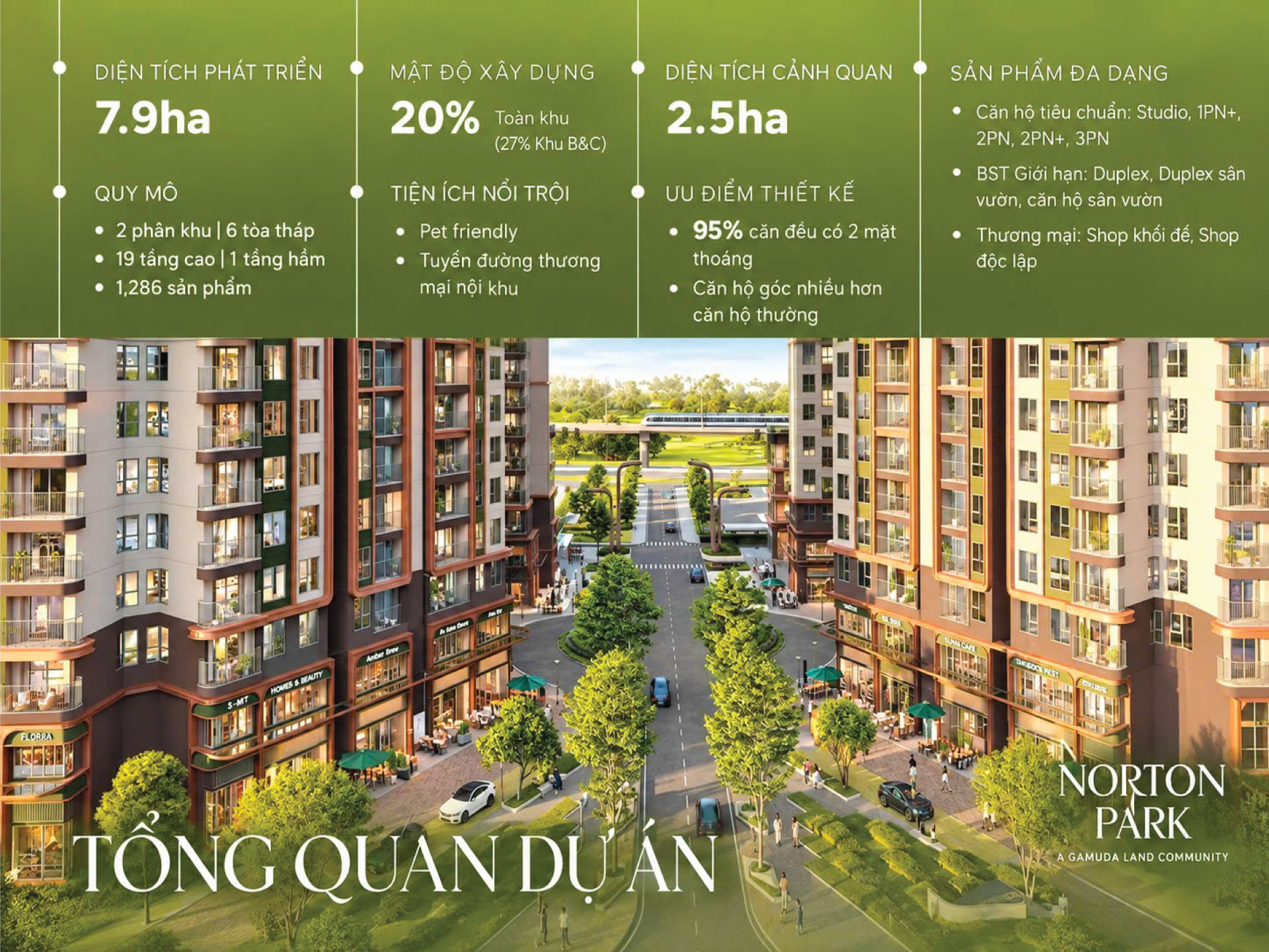 Tổng Quan Quy Hoạch Và Thông Số Kỹ Thuật Dự Án Norton Park